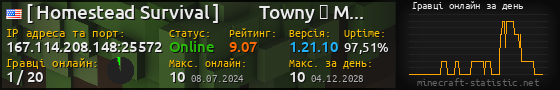 Юзербар 560x90 с графіком гравців онлайн для сервера 167.114.208.148:25572