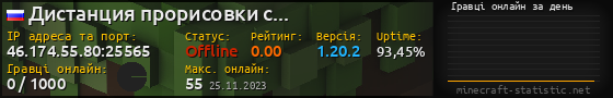 Юзербар 560x90 с графіком гравців онлайн для сервера 46.174.55.80:25565