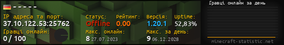 Юзербар 560x90 с графіком гравців онлайн для сервера 37.10.122.53:25762