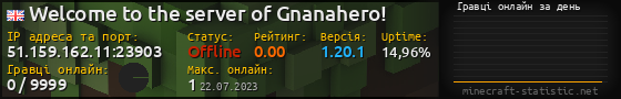 Юзербар 560x90 с графіком гравців онлайн для сервера 51.159.162.11:23903