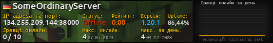 Юзербар 560x90 с графіком гравців онлайн для сервера 134.255.209.144:38000