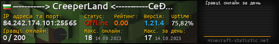 Юзербар 560x90 с графіком гравців онлайн для сервера 84.242.174.101:25565