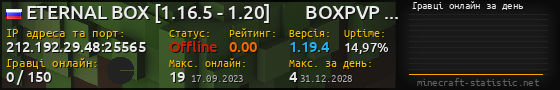 Юзербар 560x90 с графіком гравців онлайн для сервера 212.192.29.48:25565