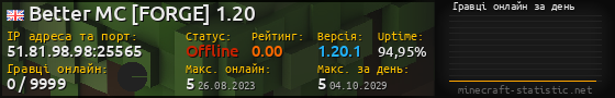 Юзербар 560x90 с графіком гравців онлайн для сервера 51.81.98.98:25565