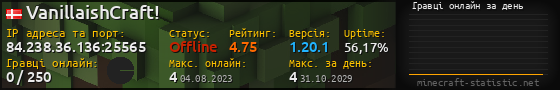 Юзербар 560x90 с графіком гравців онлайн для сервера 84.238.36.136:25565