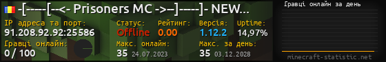 Юзербар 560x90 с графіком гравців онлайн для сервера 91.208.92.92:25586