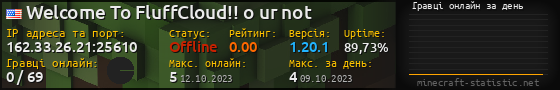 Юзербар 560x90 с графіком гравців онлайн для сервера 162.33.26.21:25610