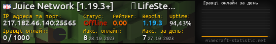 Юзербар 560x90 с графіком гравців онлайн для сервера 217.182.46.140:25565