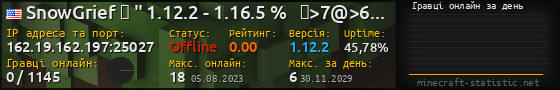 Юзербар 560x90 с графіком гравців онлайн для сервера 162.19.162.197:25027