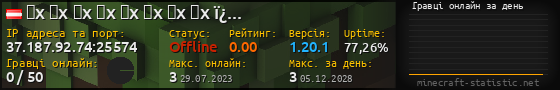 Юзербар 560x90 с графіком гравців онлайн для сервера 37.187.92.74:25574