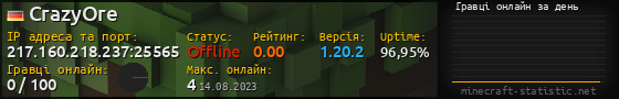 Юзербар 560x90 с графіком гравців онлайн для сервера 217.160.218.237:25565