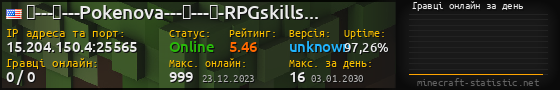Юзербар 560x90 с графіком гравців онлайн для сервера 15.204.150.4:25565