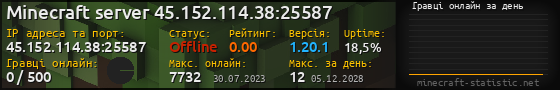 Юзербар 560x90 с графіком гравців онлайн для сервера 45.152.114.38:25587