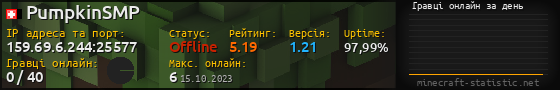 Юзербар 560x90 с графіком гравців онлайн для сервера 159.69.6.244:25577