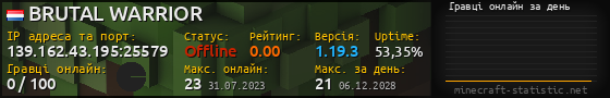 Юзербар 560x90 с графіком гравців онлайн для сервера 139.162.43.195:25579