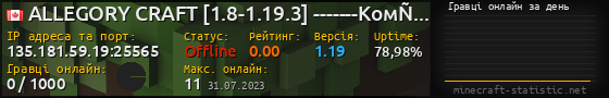 Юзербар 560x90 с графіком гравців онлайн для сервера 135.181.59.19:25565
