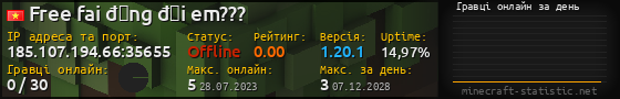 Юзербар 560x90 с графіком гравців онлайн для сервера 185.107.194.66:35655