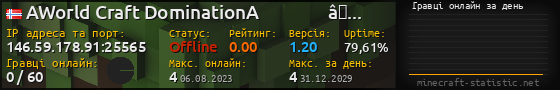 Юзербар 560x90 с графіком гравців онлайн для сервера 146.59.178.91:25565