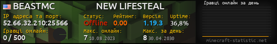 Юзербар 560x90 с графіком гравців онлайн для сервера 52.66.32.210:25566