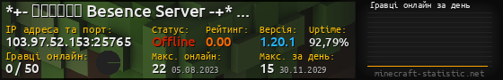 Юзербар 560x90 с графіком гравців онлайн для сервера 103.97.52.153:25765