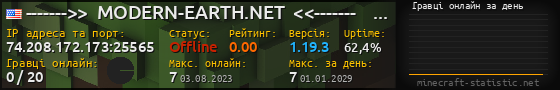 Юзербар 560x90 с графіком гравців онлайн для сервера 74.208.172.173:25565