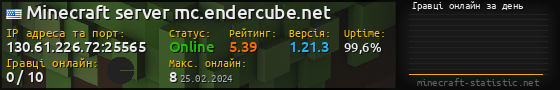 Юзербар 560x90 с графіком гравців онлайн для сервера 130.61.226.72:25565