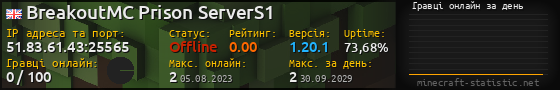 Юзербар 560x90 с графіком гравців онлайн для сервера 51.83.61.43:25565