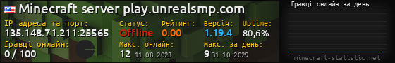 Юзербар 560x90 с графіком гравців онлайн для сервера 135.148.71.211:25565
