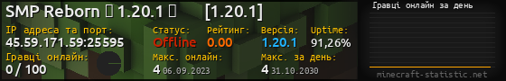 Юзербар 560x90 с графіком гравців онлайн для сервера 45.59.171.59:25595