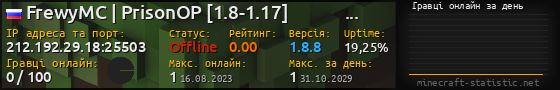 Юзербар 560x90 с графіком гравців онлайн для сервера 212.192.29.18:25503