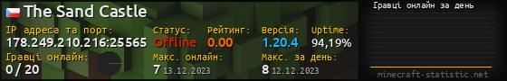 Юзербар 560x90 с графіком гравців онлайн для сервера 178.249.210.216:25565