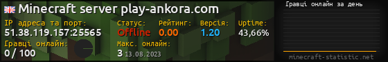 Юзербар 560x90 с графіком гравців онлайн для сервера 51.38.119.157:25565