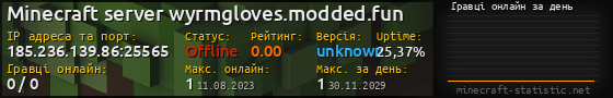 Юзербар 560x90 с графіком гравців онлайн для сервера 185.236.139.86:25565