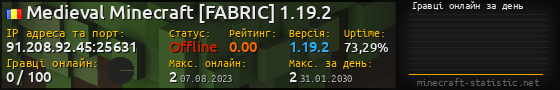 Юзербар 560x90 с графіком гравців онлайн для сервера 91.208.92.45:25631