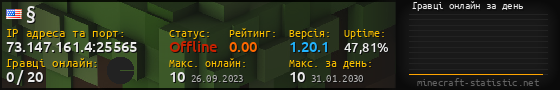 Юзербар 560x90 с графіком гравців онлайн для сервера 73.147.161.4:25565