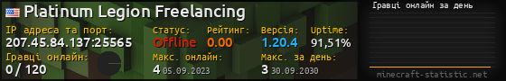 Юзербар 560x90 с графіком гравців онлайн для сервера 207.45.84.137:25565