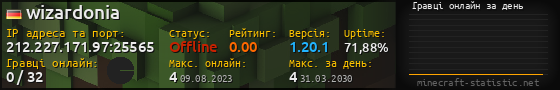 Юзербар 560x90 с графіком гравців онлайн для сервера 212.227.171.97:25565