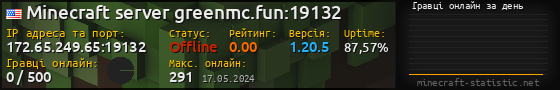 Юзербар 560x90 с графіком гравців онлайн для сервера 172.65.249.65:19132
