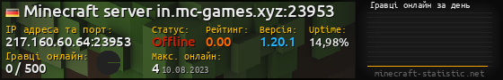 Юзербар 560x90 с графіком гравців онлайн для сервера 217.160.60.64:23953