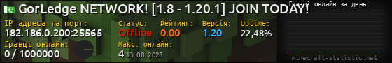 Юзербар 560x90 с графіком гравців онлайн для сервера 182.186.0.200:25565