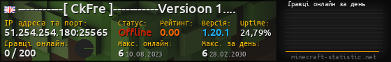 Юзербар 560x90 с графіком гравців онлайн для сервера 51.254.254.180:25565