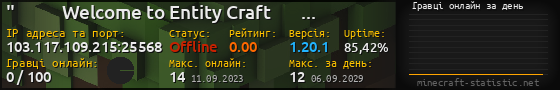Юзербар 560x90 с графіком гравців онлайн для сервера 103.117.109.215:25568
