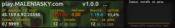 Юзербар 560x90 с графіком гравців онлайн для сервера 45.159.6.92:25565