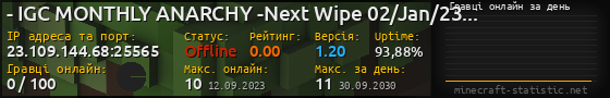 Юзербар 560x90 с графіком гравців онлайн для сервера 23.109.144.68:25565