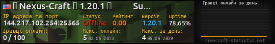 Юзербар 560x90 с графіком гравців онлайн для сервера 144.217.102.254:25565