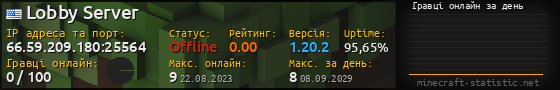 Юзербар 560x90 с графіком гравців онлайн для сервера 66.59.209.180:25564