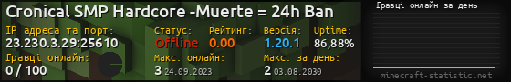 Юзербар 560x90 с графіком гравців онлайн для сервера 23.230.3.29:25610