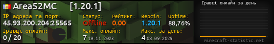 Юзербар 560x90 с графіком гравців онлайн для сервера 45.93.200.204:25565