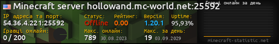 Юзербар 560x90 с графіком гравців онлайн для сервера 54.36.4.221:25592