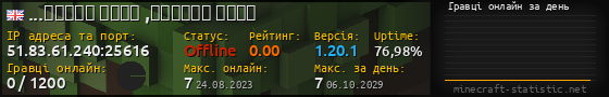 Юзербар 560x90 с графіком гравців онлайн для сервера 51.83.61.240:25616